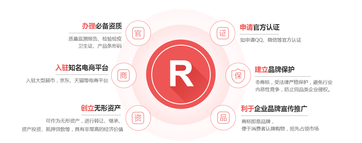 临海商标注册的作用